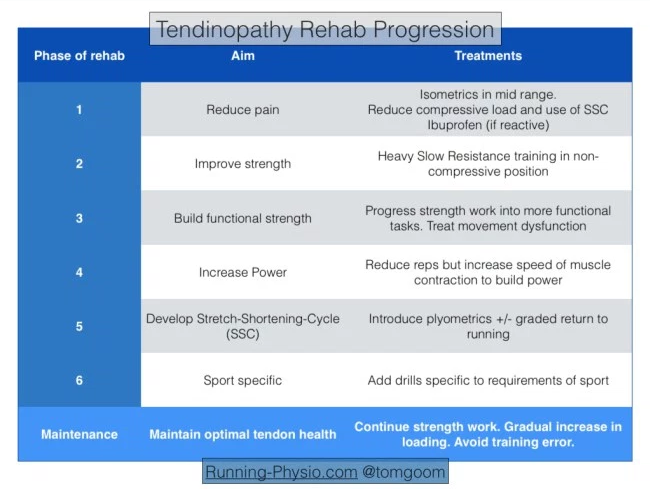 Actiq Rehab Treatment ClinicArgyle TX