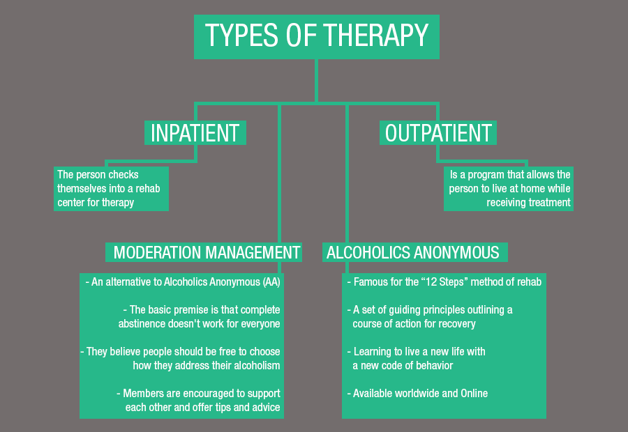 Propoxyphene Addiction ProgramsNorth Boston NY