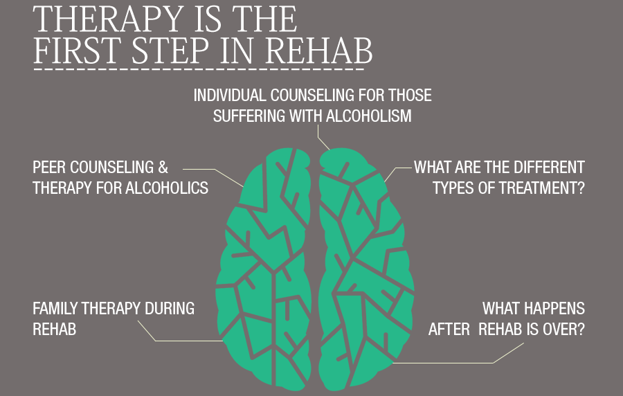 Avinza Addiction Rehab ClinicClarkesville GA